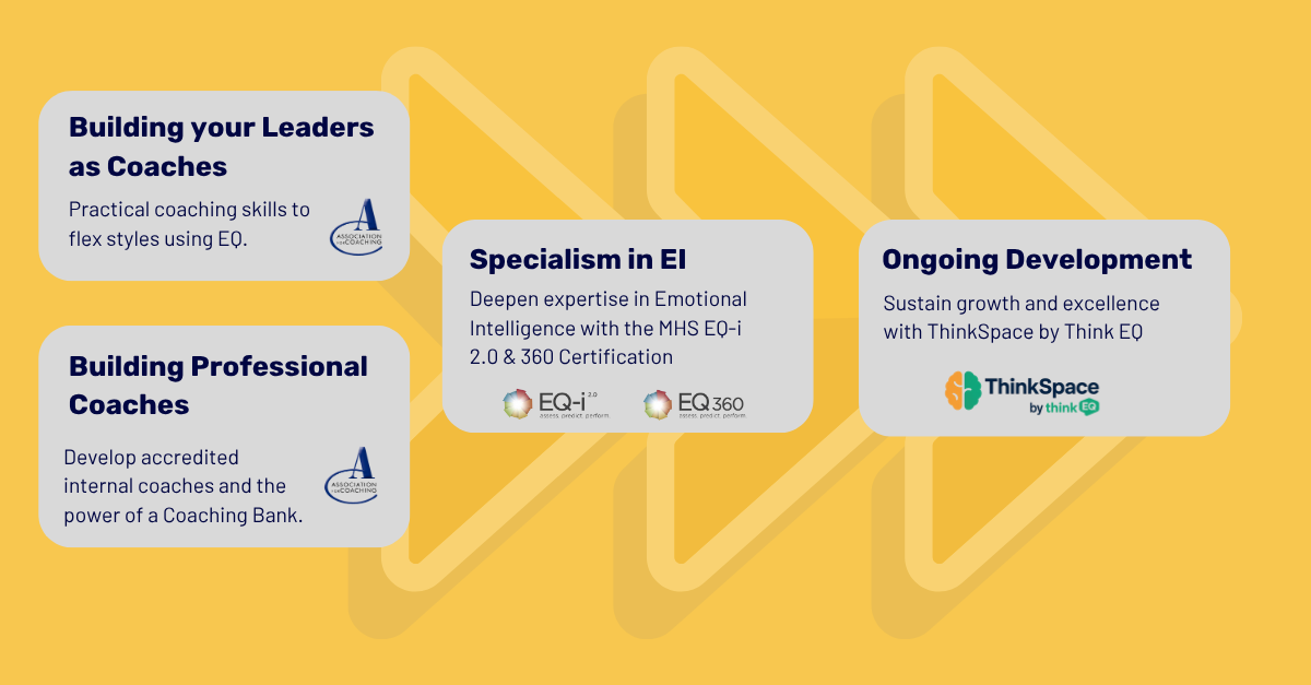 EQ Coach Academy Pathway